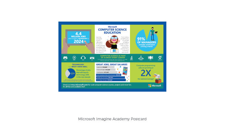 Microsoft Imagine Academy Card