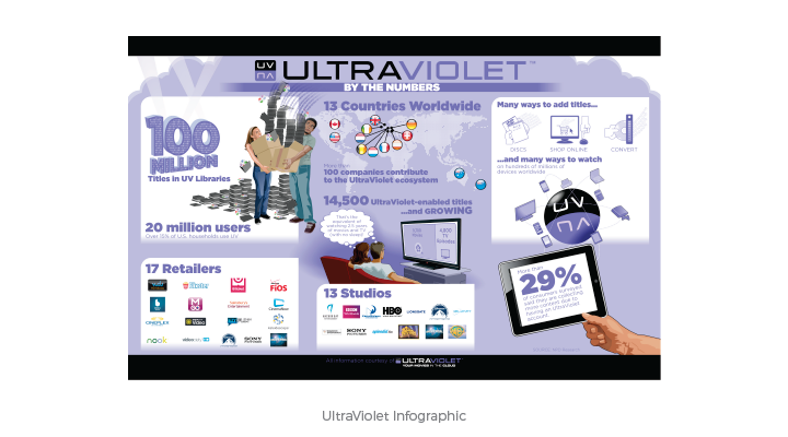 UltraViolet Infographic
